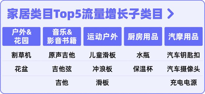 乐鱼体育官方网站,Lazada平台大爆居家品类趋势盘点！