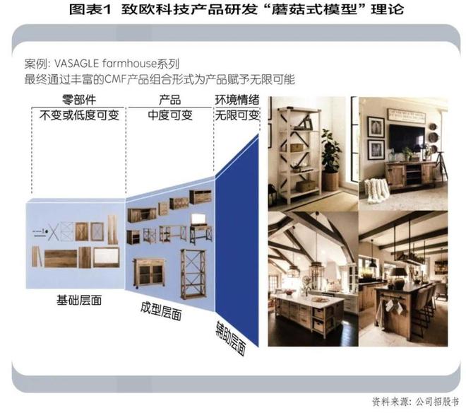 乐鱼app下载,宜家模式下的供应链挑战